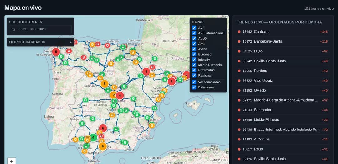 Mapa en vivo de toda la red